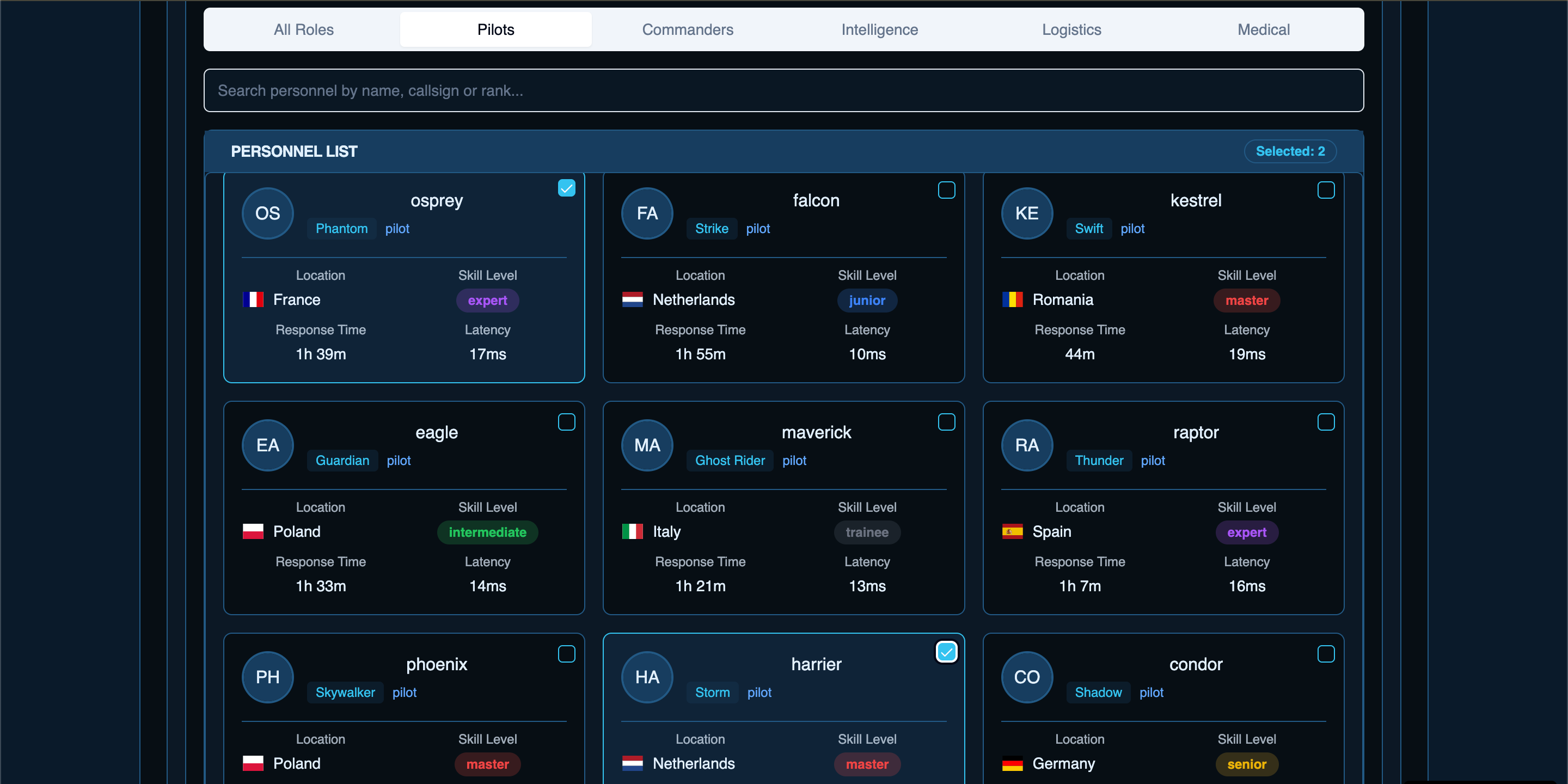 Personnel Management Interface