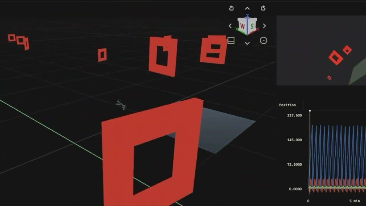 Remānguys software flying the virtual qualifier course